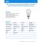 Feit Electric Feit White A15 E12 (Candelabra) Filament LED Bulb Soft White 75 Watt Equivalence 2 pk BPA1575C927WFL2 - alternate 5